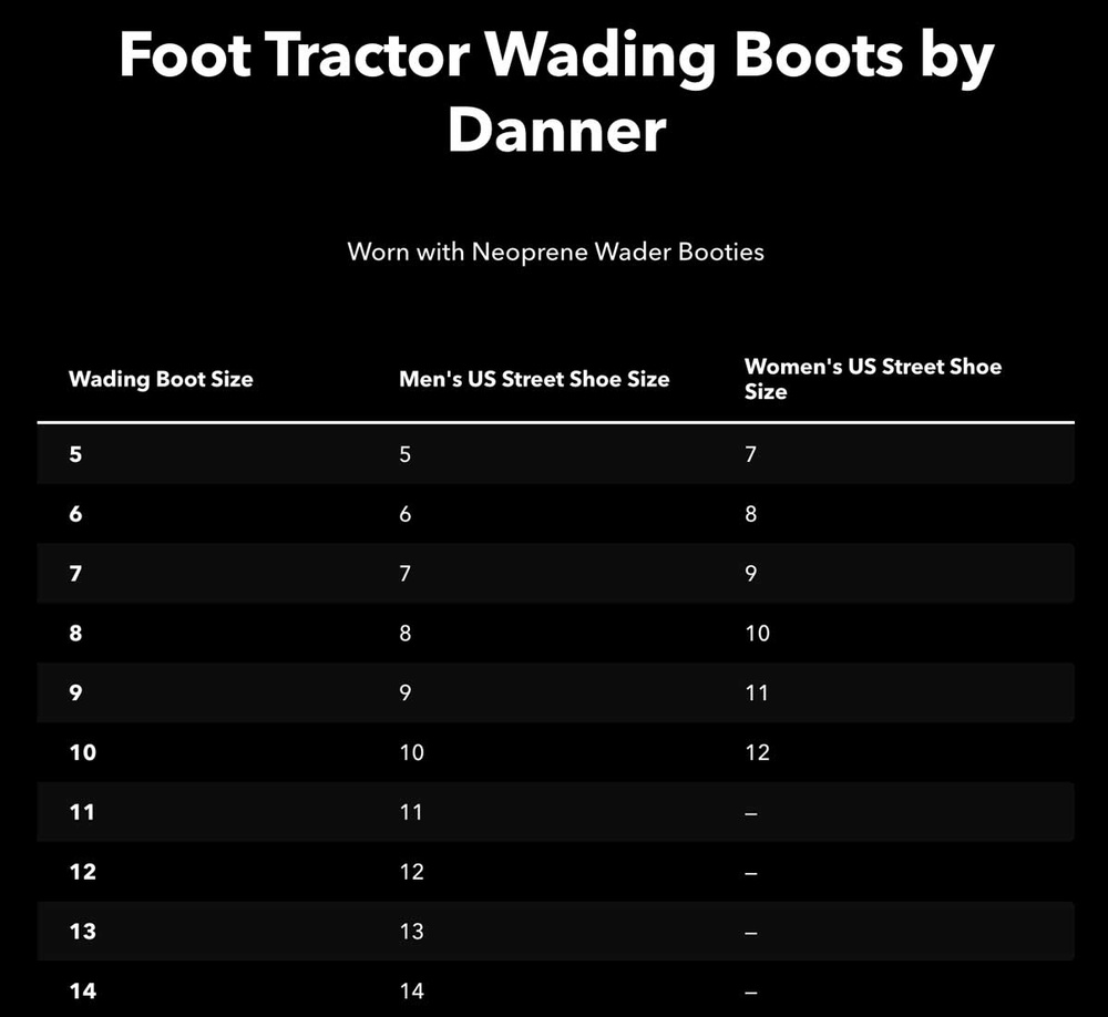[Wading Boots] - Patagonia (Unisex)