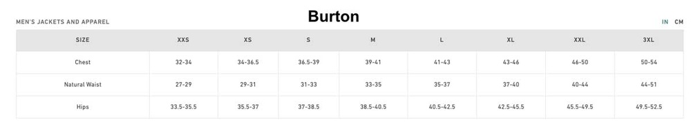 [Jacket] - Burton (Mens)